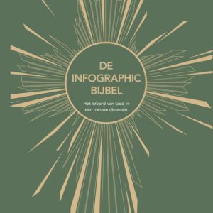 Infographic bijbel