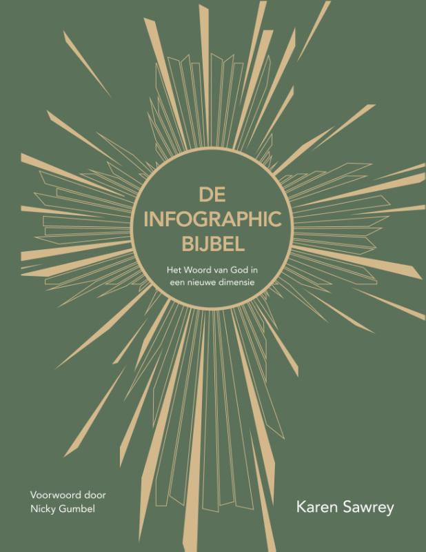 Infographic bijbel